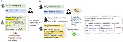 ProKnow: Process knowledge for safety constrained and explainable question generation for mental health diagnostic assistance